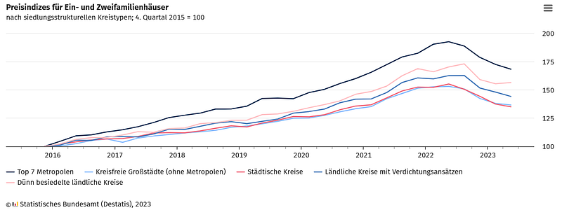 Statistisches Bundesamt (Destatis), 2023