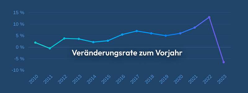 Preisrückgang bei Immobilien – was bedeutet das für Sie?