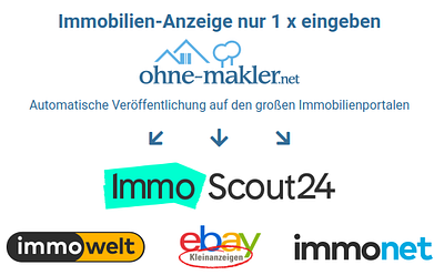 Immobilien-Inserat