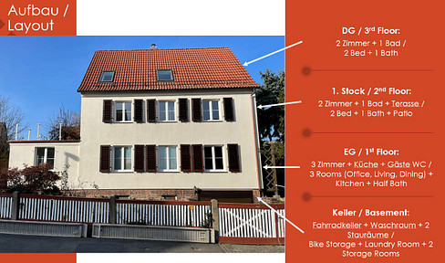 Einfamilienhaus mit Garten am Stadtrand
