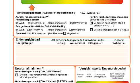 Tiefenbach 4 Zimmerwohnungen 100 qm