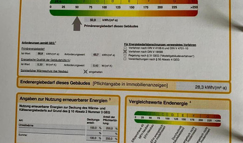 Stadtvilla 7 ZKB, Keller  A+(28,3 kWh) mit gehobener Innenausstattung in Speicher