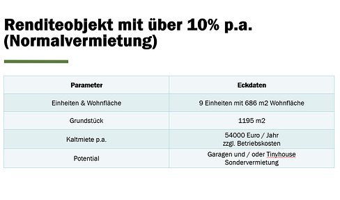 über 10% Rendite - gepflegtes Mehrfamilienhaus mit 9 Einheiten (mit Potenzial)