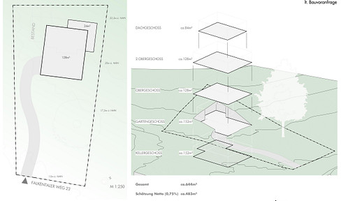 Natural plot with potential, enchanting wooded location in Blankenese, 250m to the Elbe beach