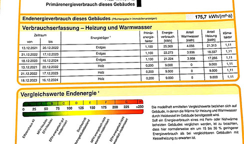 Haus zu verkaufen ohne Makler