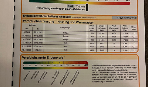 Haus zu verkaufen ohne Makler