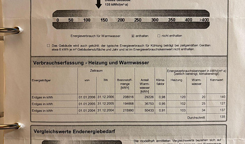 Von Privat | 2-Zimmer EG Wohnung mit Terrasse & kleinem Garten im schönen Idstein / Taunus
