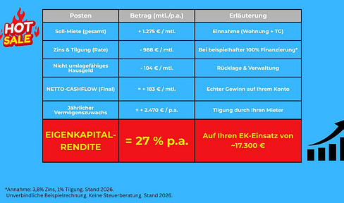 6.2% Yield. Weststadt: 2-room apartment, completely renovated, with balcony and a single parking space in an underground garage.