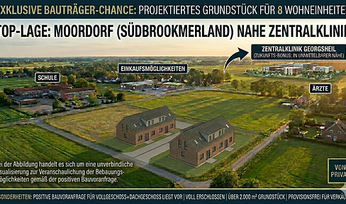 Projektierte Grundstücke für je ein Mehrfamilienhaus in Top-Lage nahe Zentralklinik (Moordorf)