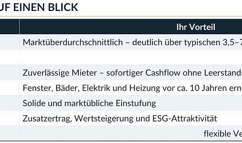 Multi-family house, 8.4% return.