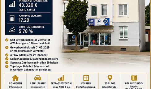 Commission-free: Fully let residential and commercial building in a central location near the train station – factor 17.3.