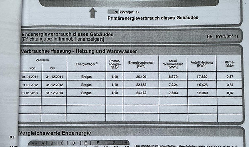 Energetisch saniertes Haus mit 2 EG-Wohnungen mit Fußbodenheizung im Mittelbach und nicht Sonnenberg