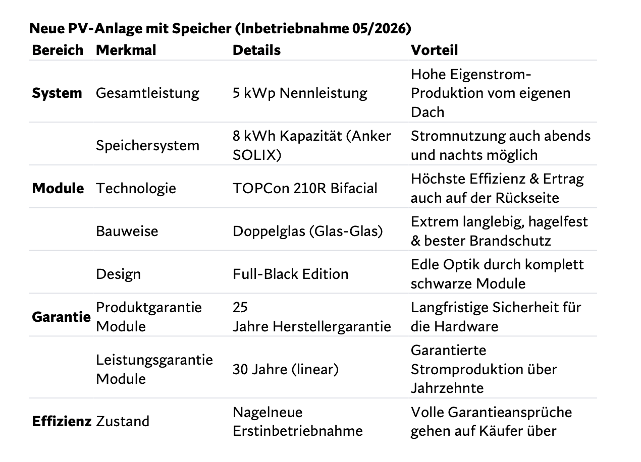 Zeitlose Eleganz in Bestlage: Ensembleschutz-Immobilie mit modernem Anbau – Regensburg(Kumpfmühl-Ziegetsdorf-Neuprüll) – Vorschaubild 20