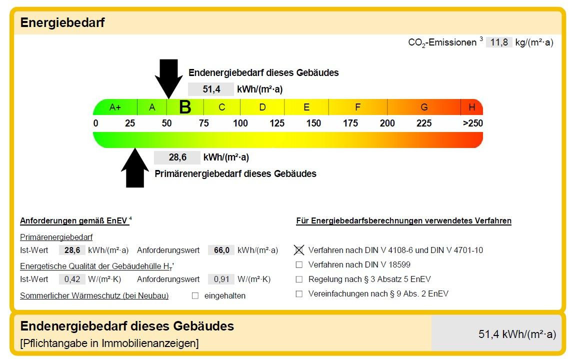Von Privat: Attraktives MFH in Düsseldorf – umfassend modernisiert (Effizienzhaus 70), 17 Einheiten – Färberstr. 116, 40223 Düsseldorf(Bilk) – Vorschaubild 34