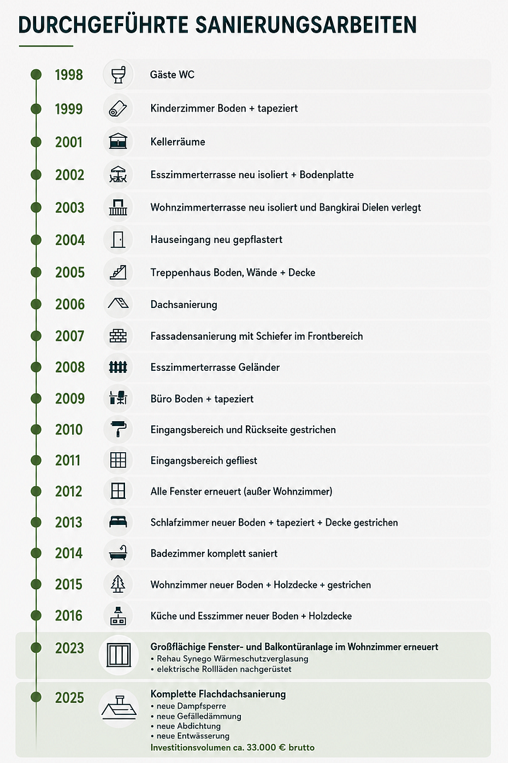 Hausgefühl statt Wohnung 108,5 m² Wohnkomfort mit Kamin 2 Balkonen & moderner Küche in Solingen-Wald – Solingen – Vorschaubild 29