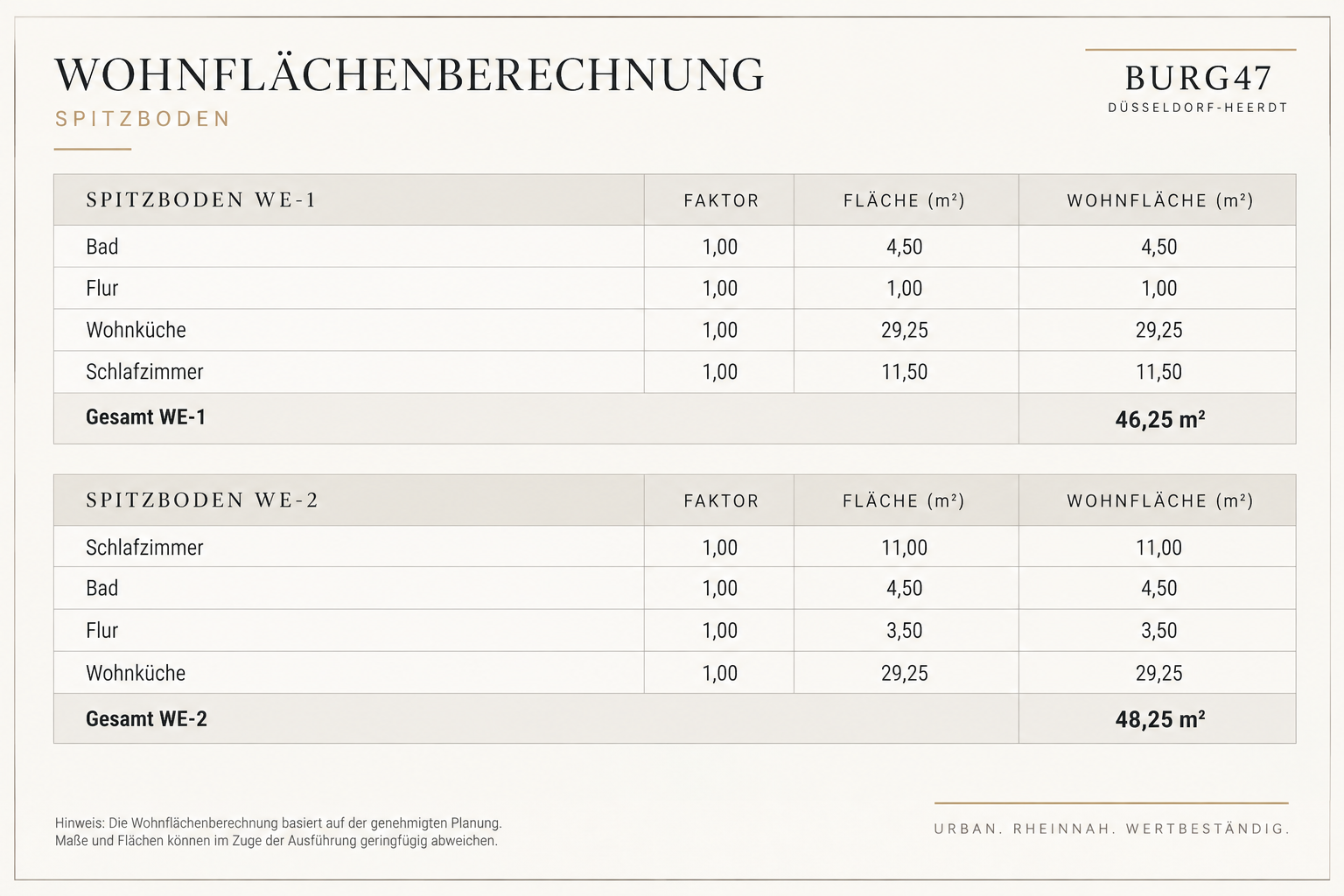 Genehmigter DG-Rohling in Düsseldorf-Heerdt – zwei Mal ca. 47 m² – jeweils nur 59.000 € – 40549 Düsseldorf(Heerdt) – Vorschaubild 3
